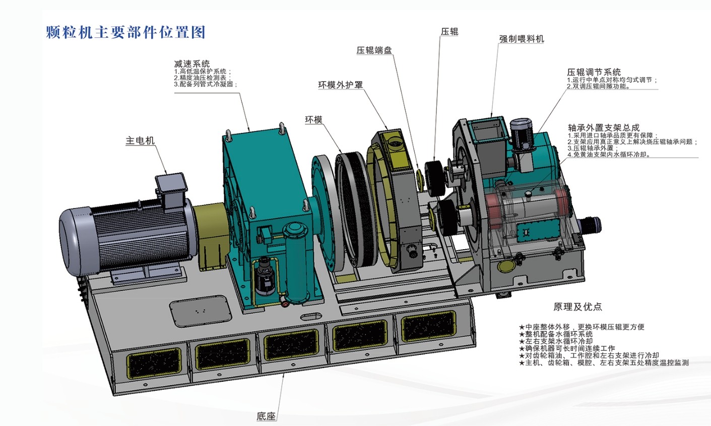 HX-1720新型颗粒机